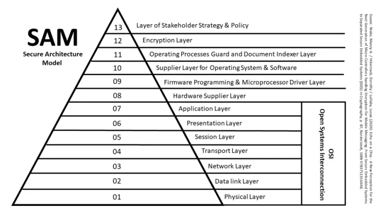Layers All the Way Down: How Abstraction Infrastructure Quietly Becomes Your Worst Bottleneck