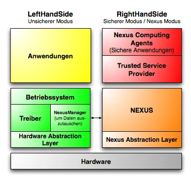 When Smaller Services Create Bigger Problems: Rethinking the Microservices Migration